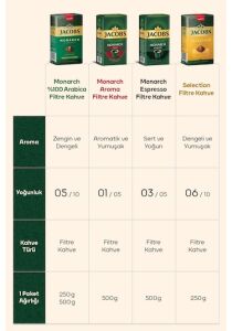 Jacobs Selection Filtre Kahve 12 x 250 G
