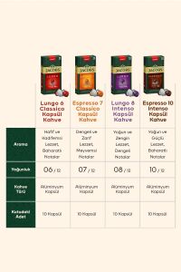 Jacobs Lungo 6 Classico Kapsül Kahve 10 x 5 Paket (50 Adet) Nespresso Uyumlu