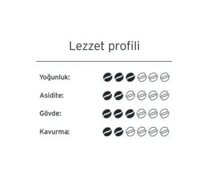 Tchibo Privat Kaffee Filtre Kahve Tanışma Paketi 250 gr x 3 Adet