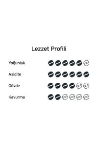 Tchibo Privat Kaffee African Blue Öğütülmüş Filtre Kahve 2x250 g