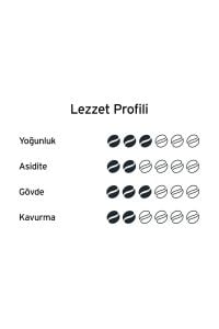 Tchibo Privat Kaffee Latin Grande Öğütülmüş Filtre Kahve 2x250 g