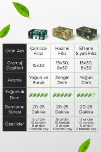 Hazine Zengindem 30 X 15gr Demlik Poşet Çay X 3 Adet