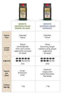 Barista Editions Çekirdek Kahve Crema Italiano 1kg x 2 Paket