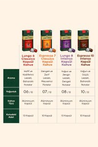 Kapsül Kahve Favoriler Seti 40'lı Nespresso Uyumlu Alüminyum Kapsül Kahve (7 ve 8)