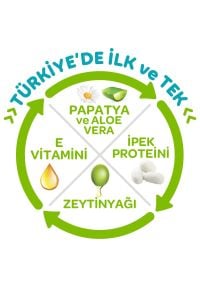 Önlem Botanika 2 Numara Mini Bebek Bezi Fırsat Paketi 96 Adet (3 - 6 kg)