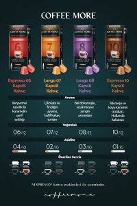 7 Lungo Kapsül Kahve 10 x 2 Paket ( 20 Adet ) Nespresso Uyumlu