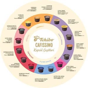 Tchibo Cafissimo Coffee Fine Aroma Kapsül Kahve x 10 Adet