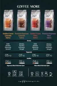 Coffee More Premium Espresso Filtre Kahve 250 gr x 2 Adet