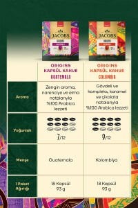 Jacobs Origins Guatemala + Origins Colombia Nespresso Uyumlu Alüminyum Kapsül Kahve 36 Kapsül